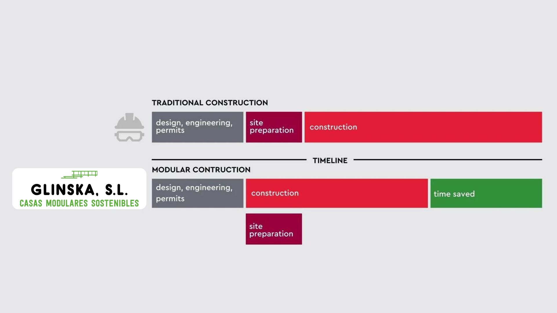Construccion modular vs tradicional